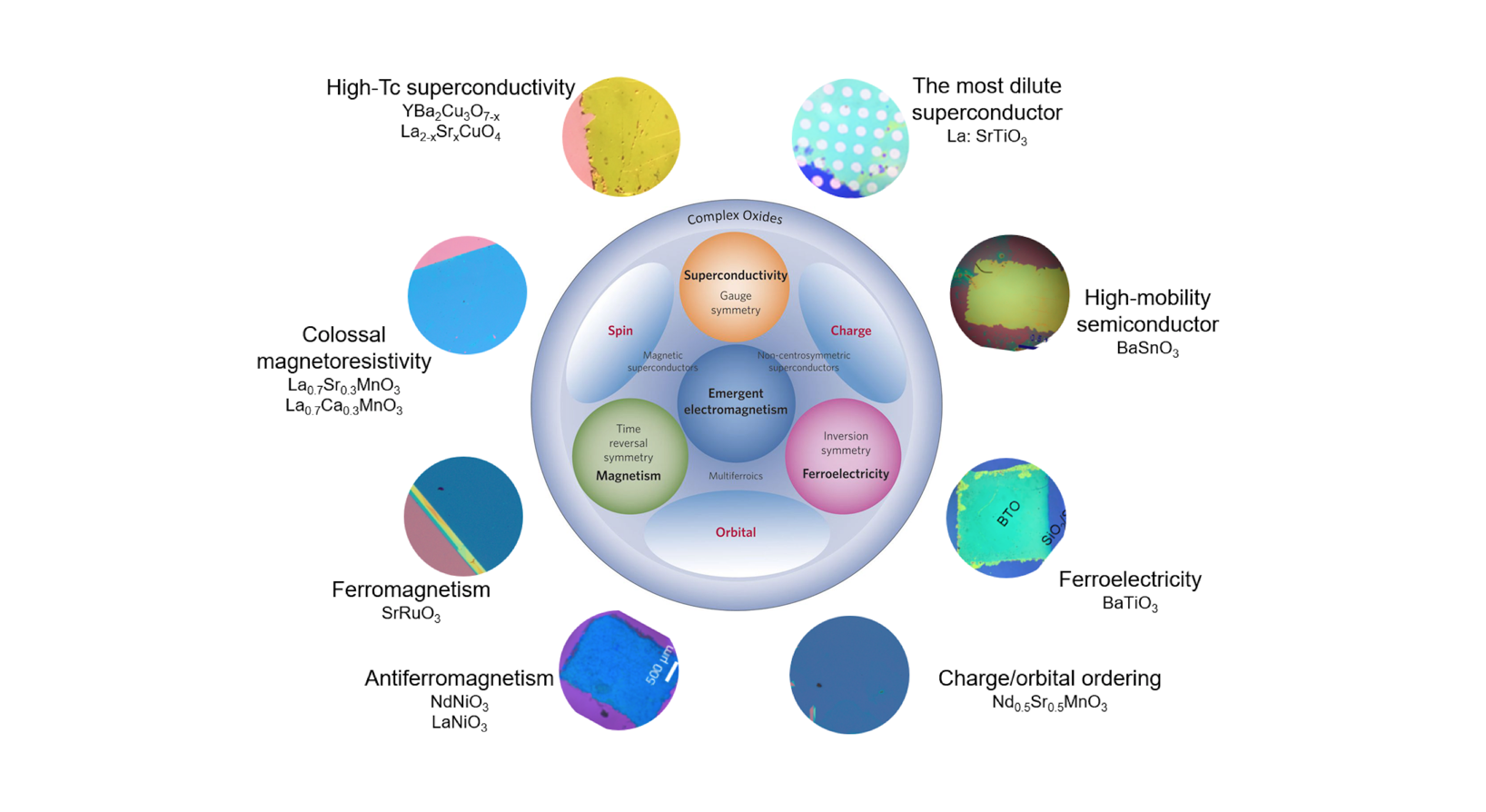 oxide membranes